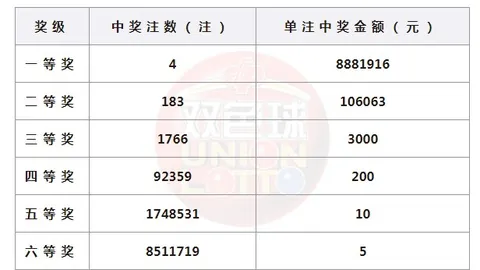 拜仁新援马内加盟首秀连场破门，刷新10年最佳新援纪录